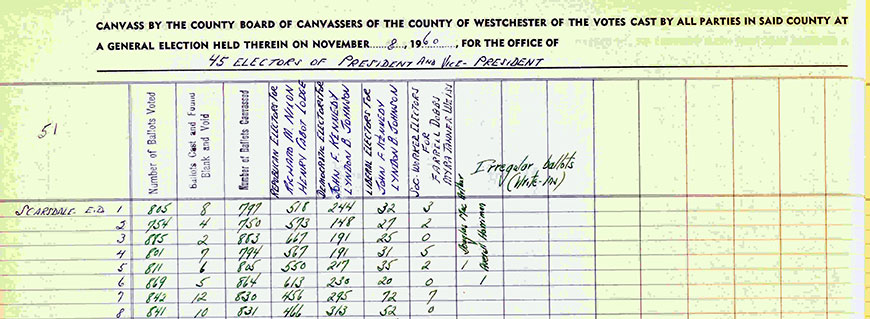 Partial view of election returns from Scarsdale election districts, 1960 general election.  Click on image to view full page. Source: Series 140, Elections and Canvasses Records, 1892-1921, 1938-1970, A-0164(9)