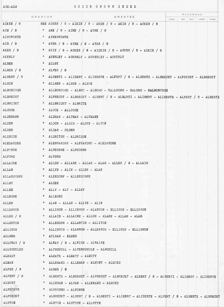 Cross Index to Surnames AIK-ALS