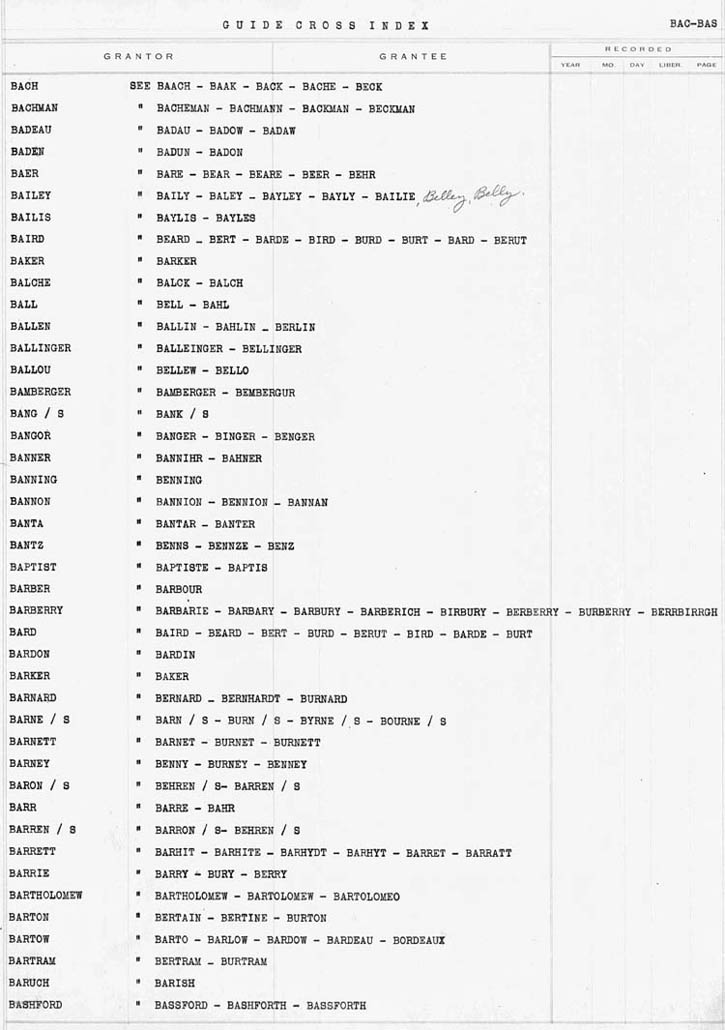 Cross Index to Surnames BAC - BASH