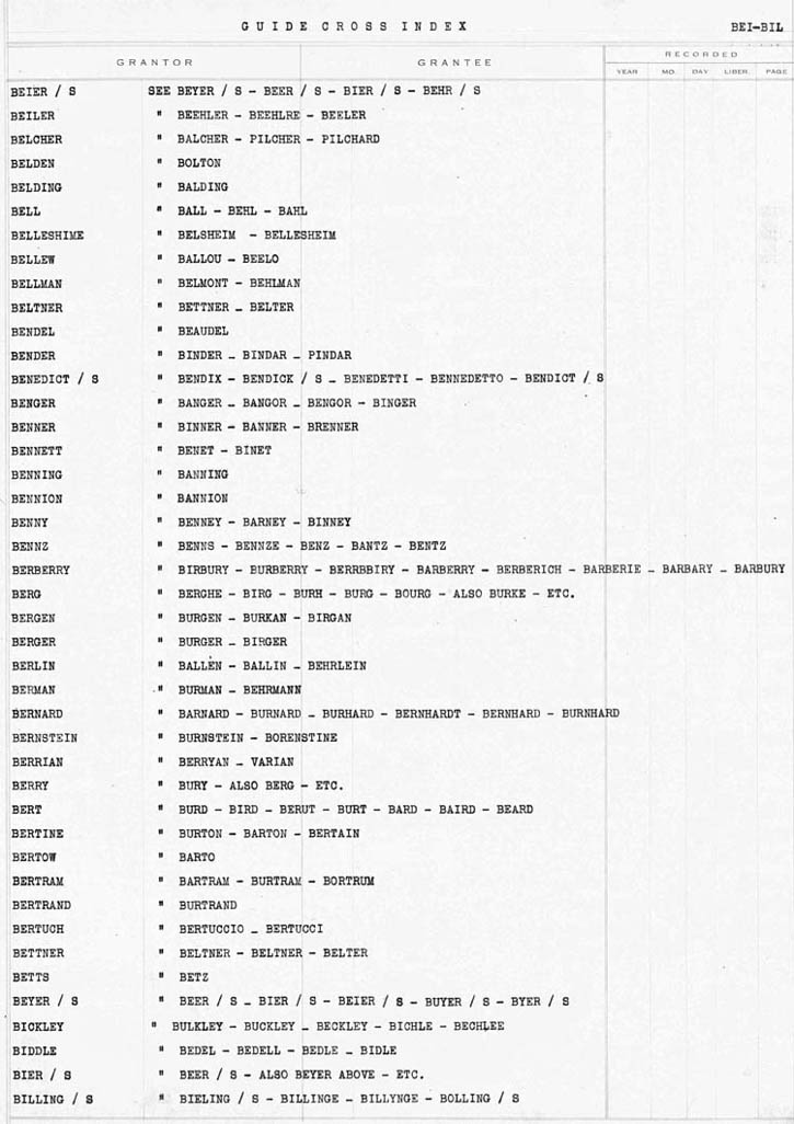 Cross Index to Surnames BEI - BIL