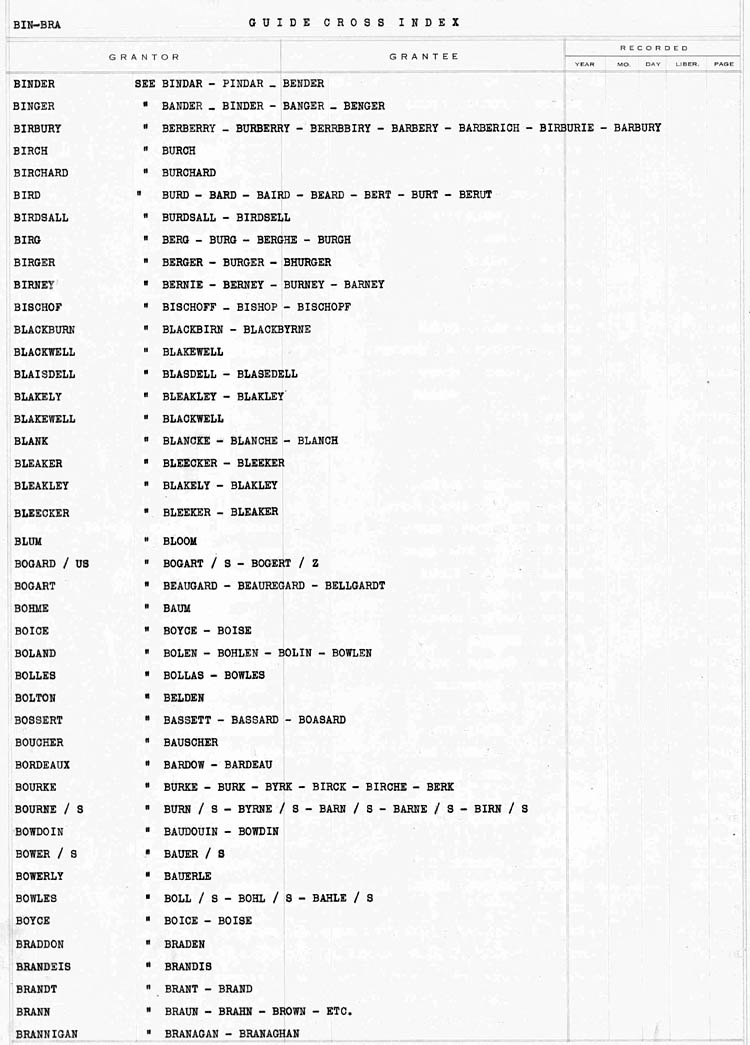 Cross Index to Surnames BIN - BRAN