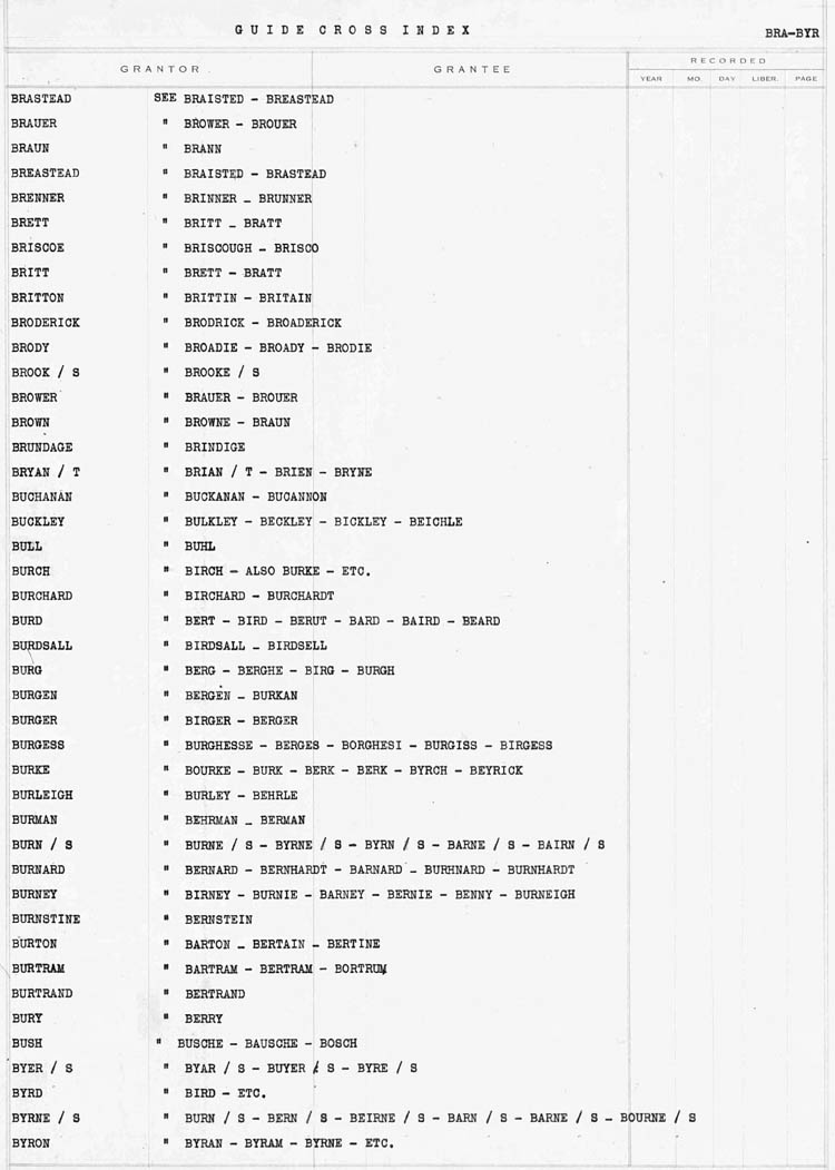 Cross Index to Surnames BRAS - BYR