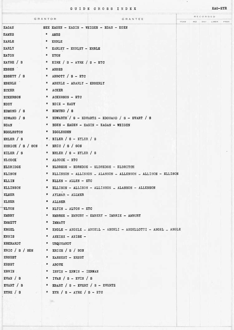 Cross Index to Surnames EAG - EYR