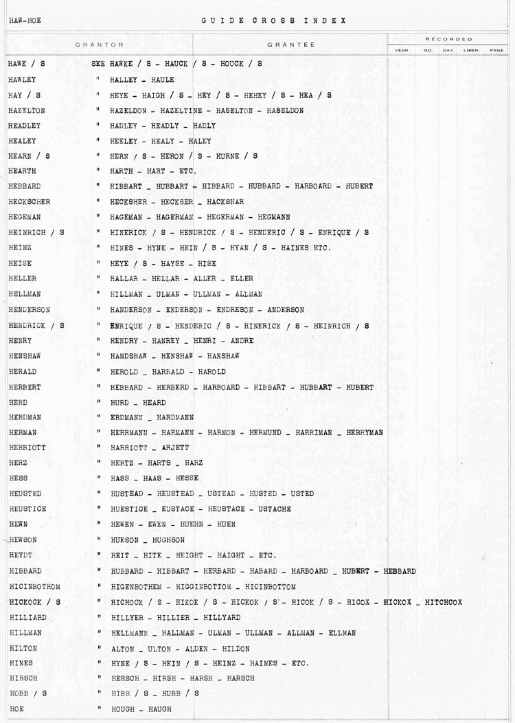 Cross Index to Surnames HAW - HOE