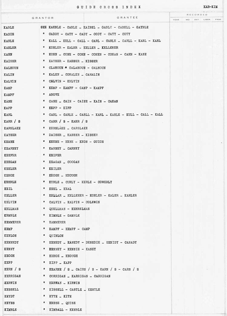 Cross Index to Surnames KAB - KIM