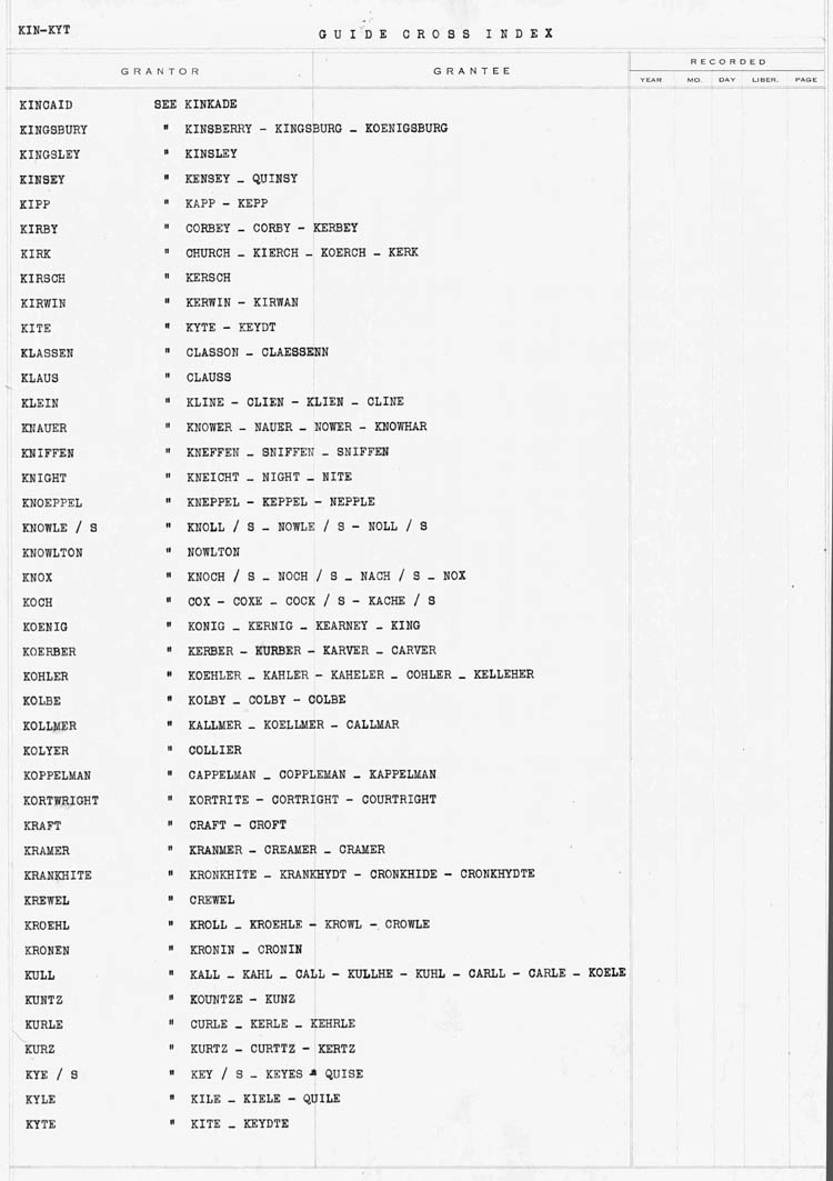 Cross Index to Surnames KIN - KYT