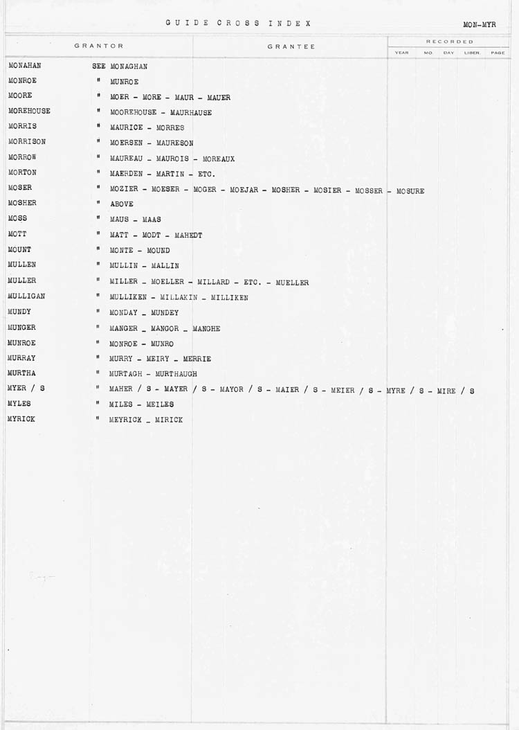 Cross Index to Surnames MON - MYR