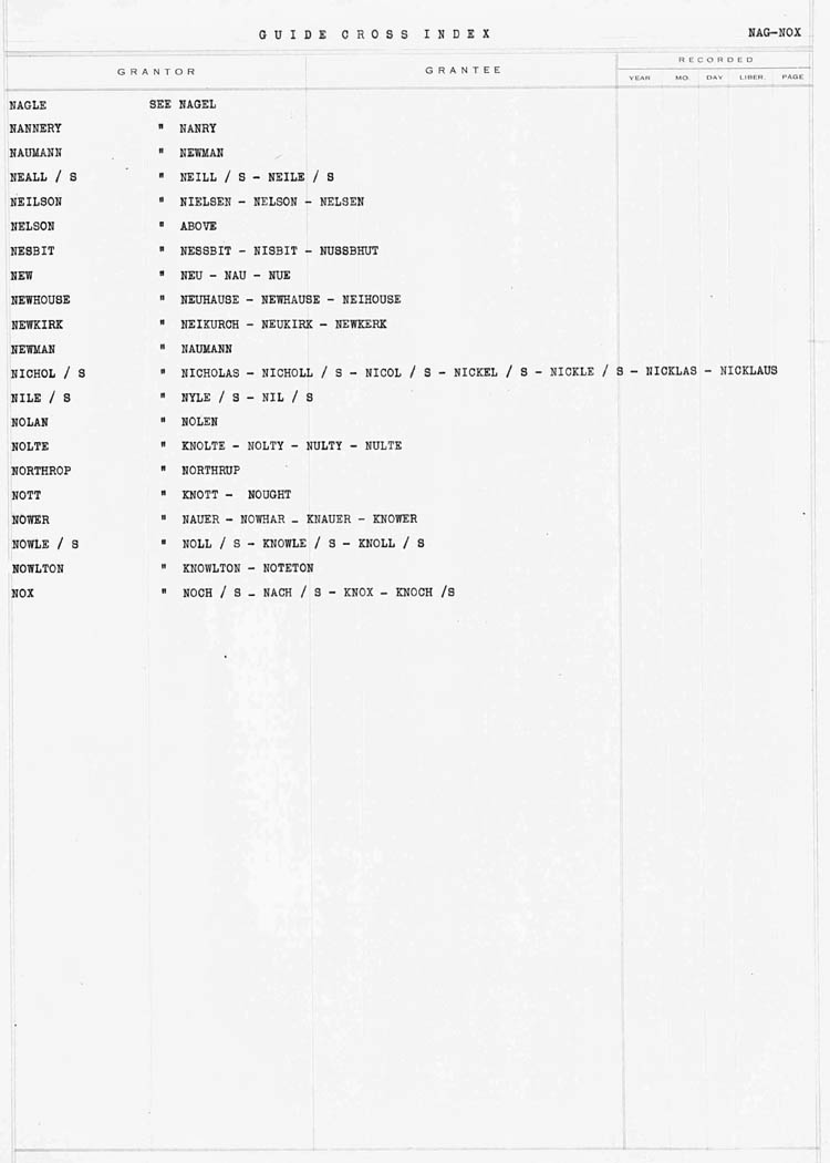 Cross Index to Surnames NAG - NOX