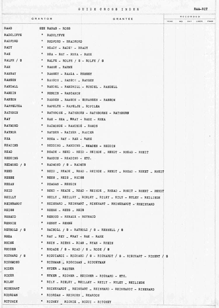 Cross Index to Surnames RAA - RIT