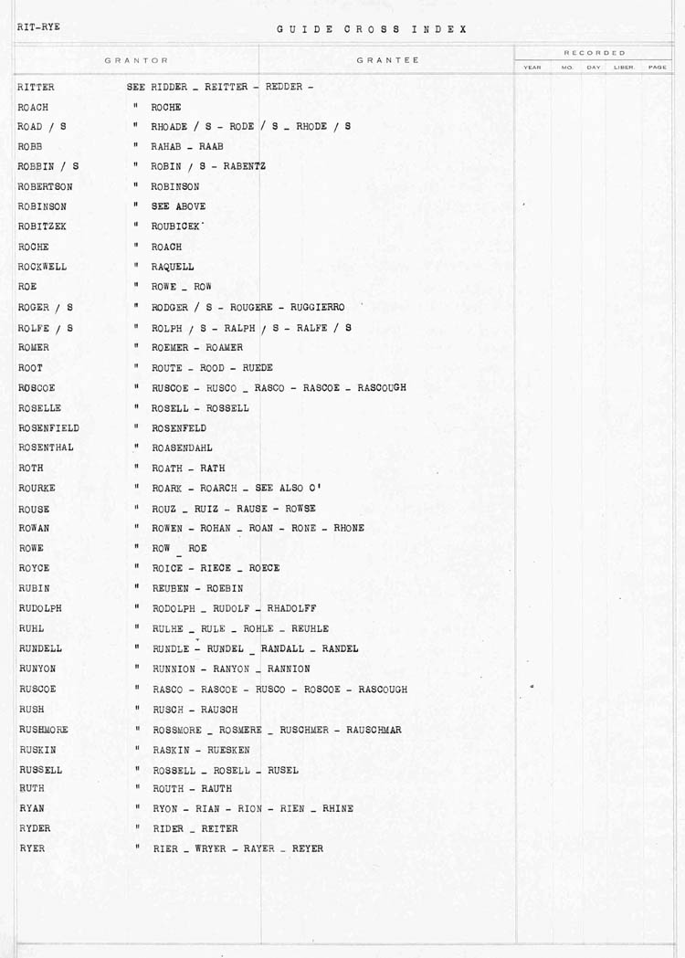 Cross Index to Surnames RIT - RYE