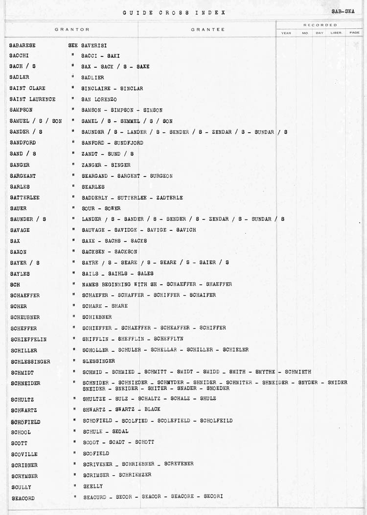 Cross Index to Surnames SAB - SEAC